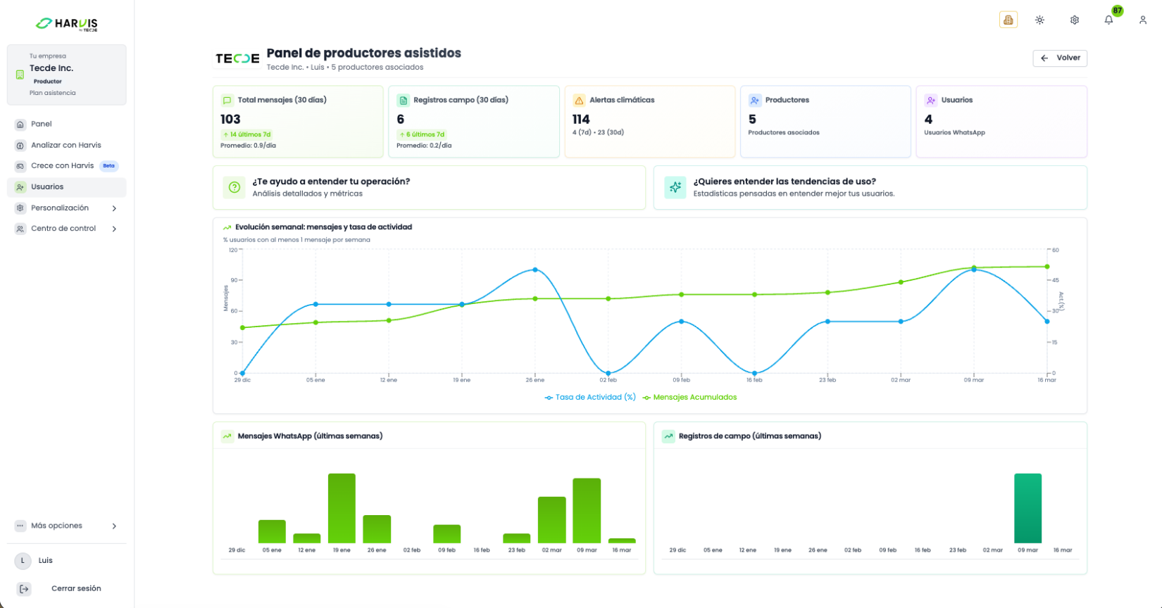 Web dashboard · Your organization